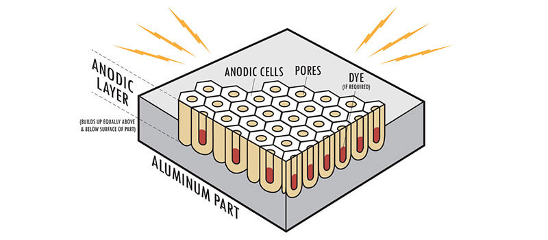 Anodize Graphic