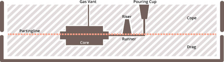 Casting Chamber